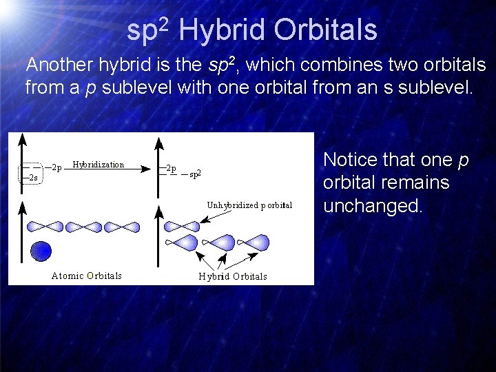 sp 2 Hybrid Orbitals Another hybrid is the sp 2, which combines two orbitals