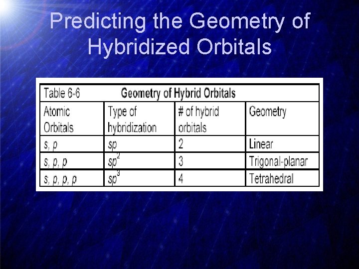 Predicting the Geometry of Hybridized Orbitals 
