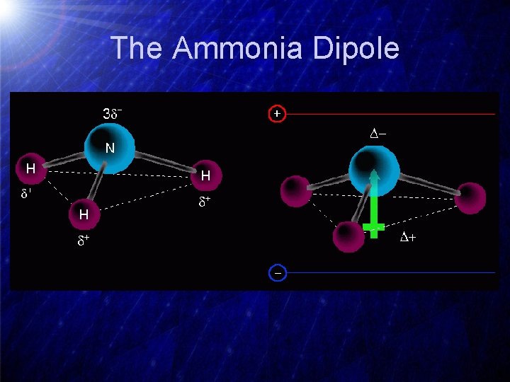 The Ammonia Dipole 