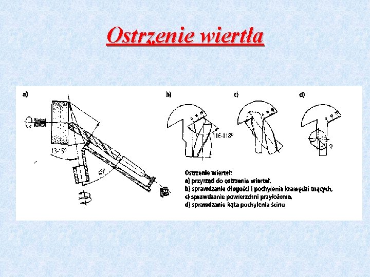 Ostrzenie wiertła 