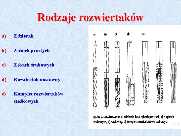 Rodzaje rozwiertaków a) Zdzierak b) Zębach prostych c) Zębach śrubowych d) Rozwiertak nastawny e)