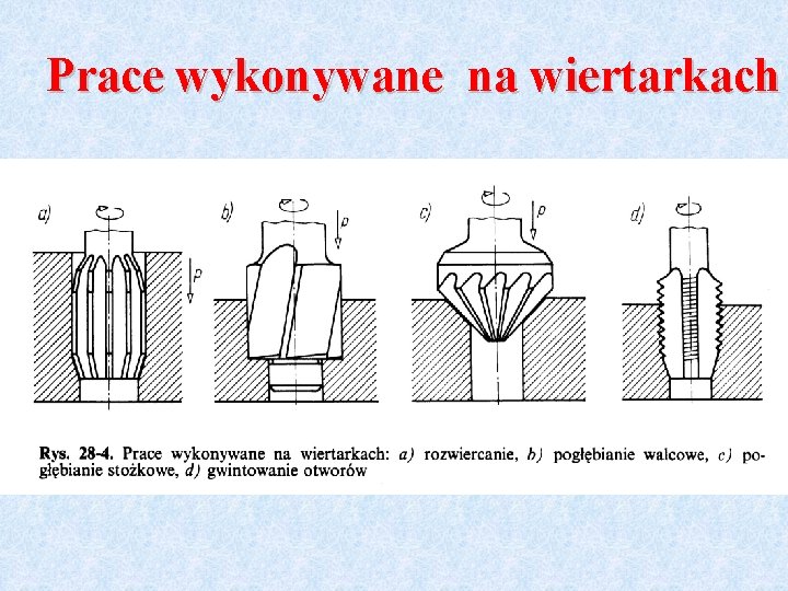 Prace wykonywane na wiertarkach 