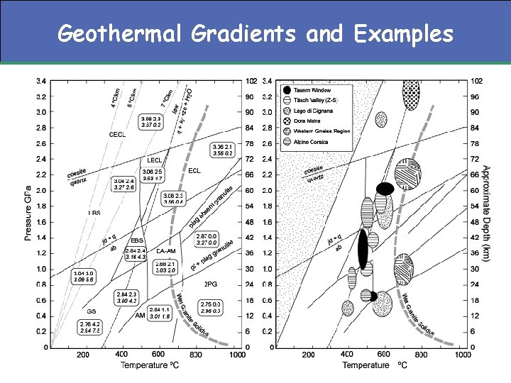 Geothermal Gradients and Examples 