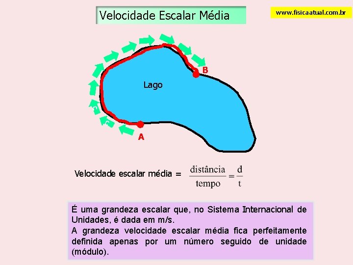 Velocidade Escalar Média www. fisicaatual. com. br B Lago c c A Velocidade escalar