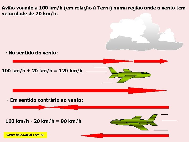 Avião voando a 100 km/h (em relação à Terra) numa região onde o vento