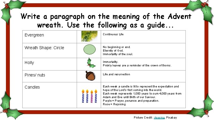 Write a paragraph on the meaning of the Advent wreath. Use the following as