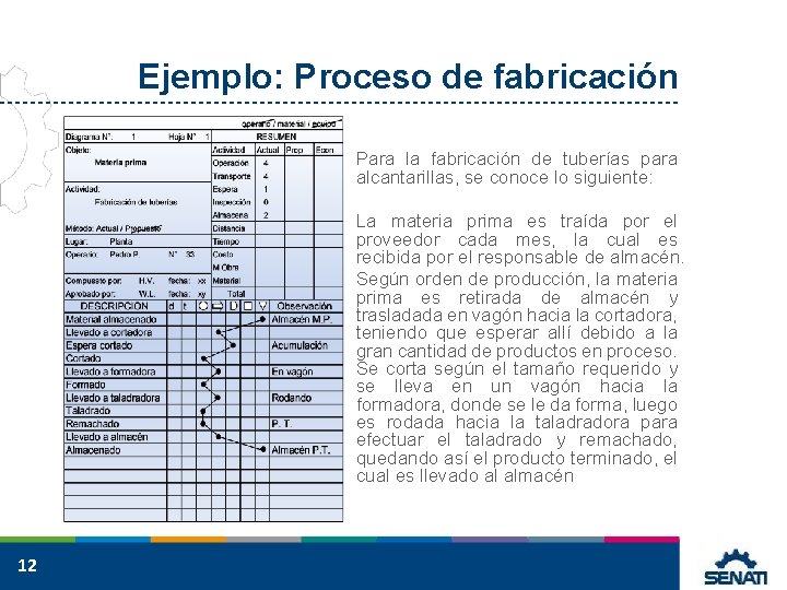 Ejemplo: Proceso de fabricación Para la fabricación de tuberías para alcantarillas, se conoce lo