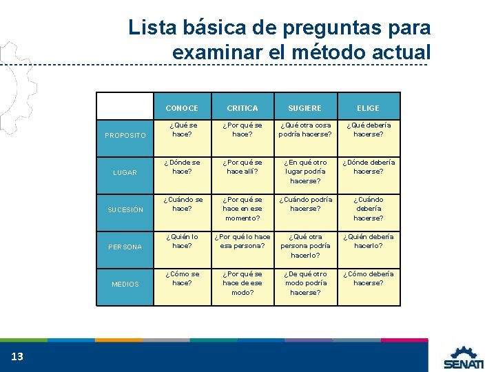 Lista básica de preguntas para examinar el método actual 13 CONOCE CRITICA SUGIERE ELIGE