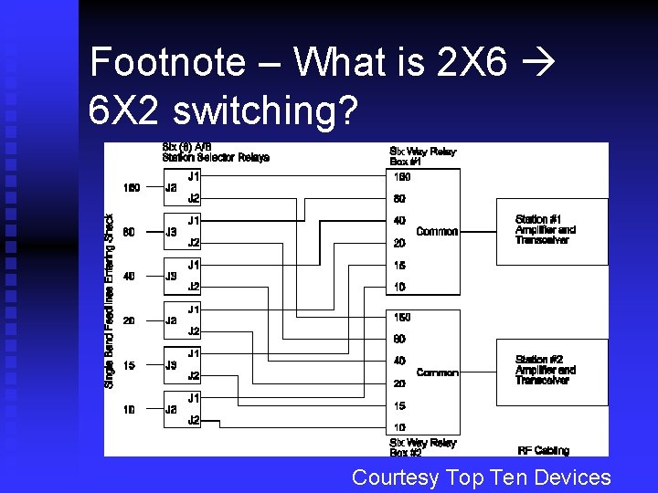 Footnote – What is 2 X 6 6 X 2 switching? Courtesy Top Ten