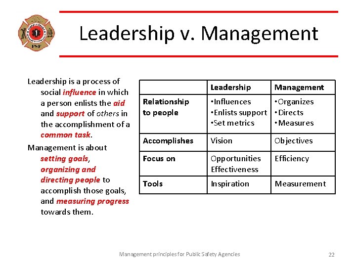 Leadership v. Management Leadership is a process of social influence in which a person