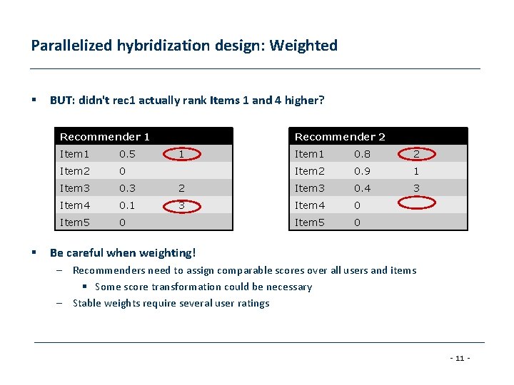 Parallelized hybridization design: Weighted § BUT: didn't rec 1 actually rank Items 1 and