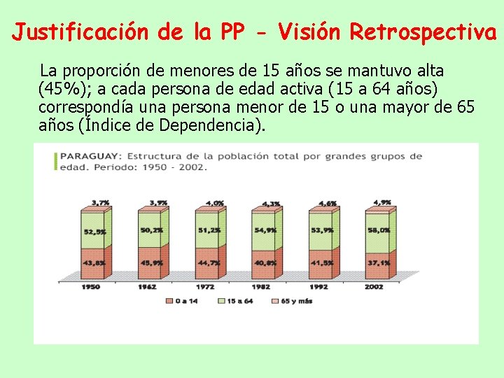 Justificación de la PP - Visión Retrospectiva La proporción de menores de 15 años