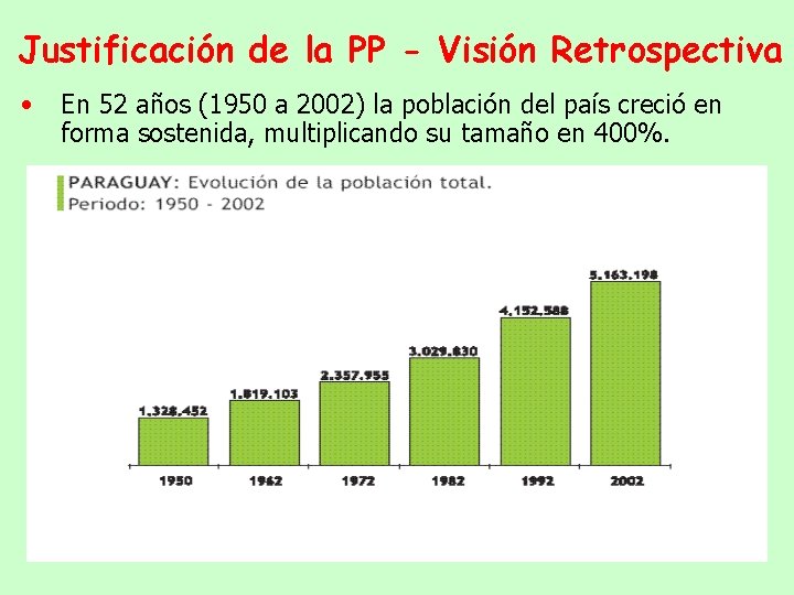 Justificación de la PP - Visión Retrospectiva • En 52 años (1950 a 2002)