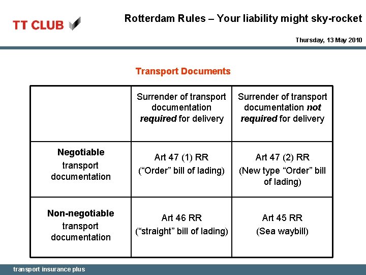 Rotterdam Rules – Your liability might sky-rocket Thursday, 13 May 2010 Transport Documents Surrender