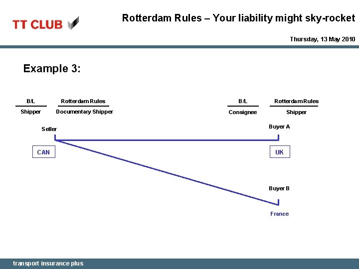 Rotterdam Rules – Your liability might sky-rocket Thursday, 13 May 2010 Example 3: B/L