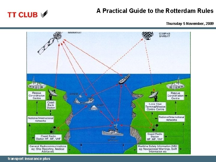 A Practical Guide to the Rotterdam Rules Thursday 5 November, 2009 transport insurance plus