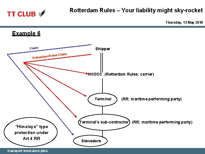 Rotterdam Rules – Your liability might sky-rocket Thursday, 13 May 2010 Example 6 Claim