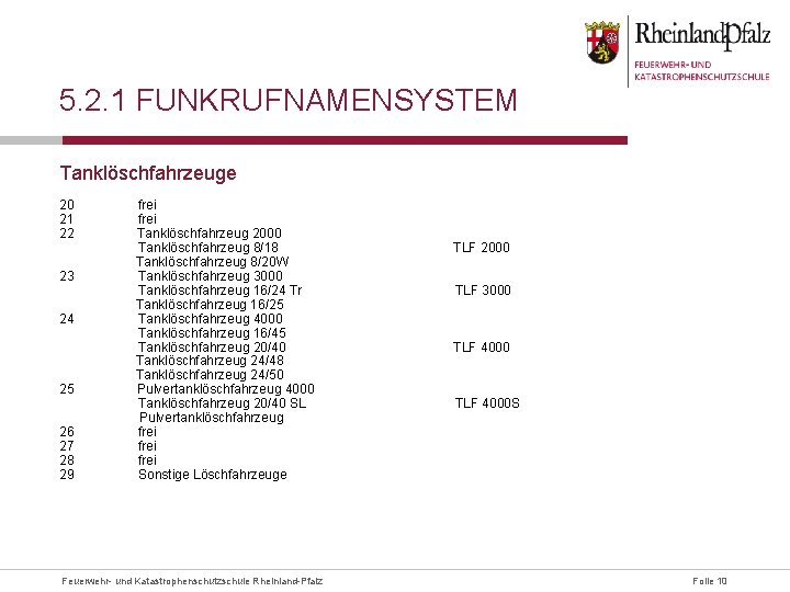 5. 2. 1 FUNKRUFNAMENSYSTEM Tanklöschfahrzeuge 20 21 22 23 24 25 26 27 28