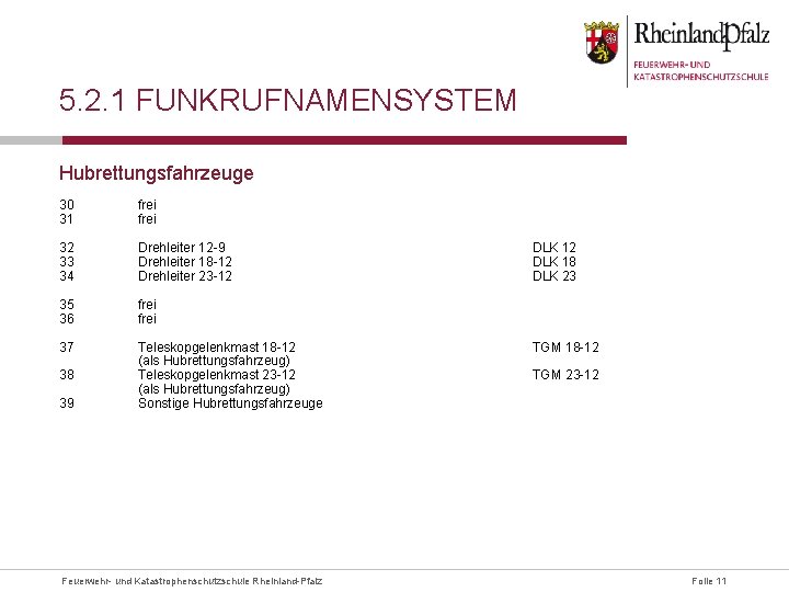 5. 2. 1 FUNKRUFNAMENSYSTEM Hubrettungsfahrzeuge 30 31 frei 32 33 34 Drehleiter 12 -9