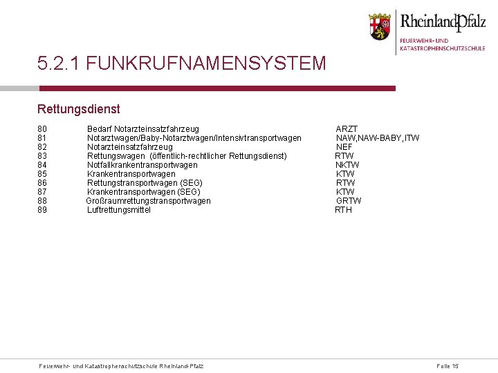 5. 2. 1 FUNKRUFNAMENSYSTEM Rettungsdienst 80 81 82 83 84 85 86 87 88