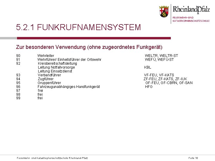 5. 2. 1 FUNKRUFNAMENSYSTEM Zur besonderen Verwendung (ohne zugeordnetes Funkgerät) 90 91 92 93