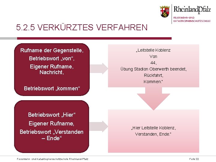 5. 2. 5 VERKÜRZTES VERFAHREN Rufname der Gegenstelle, „Leitstelle Koblenz Betriebswort „von“, Eigener Rufname,