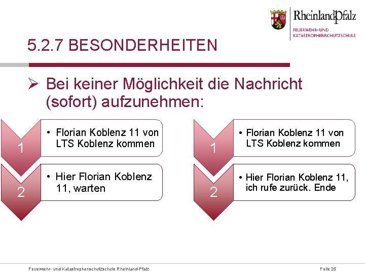 5. 2. 7 BESONDERHEITEN Ø Bei keiner Möglichkeit die Nachricht (sofort) aufzunehmen: 1 2