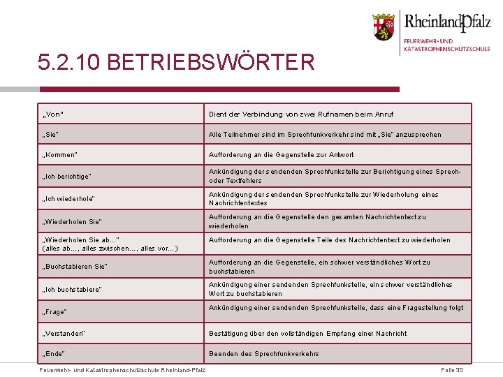 5. 2. 10 BETRIEBSWÖRTER „Von“ Dient der Verbindung von zwei Rufnamen beim Anruf „Sie“