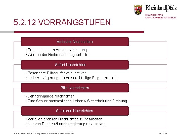 5. 2. 12 VORRANGSTUFEN Einfache Nachrichten • Erhalten keine bes. Kennzeichnung • Werden der