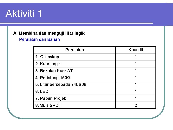 Aktiviti 1 A. Membina dan menguji litar logik Peralatan dan Bahan Peralatan Kuantiti 1.