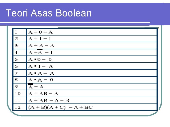 Teori Asas Boolean 