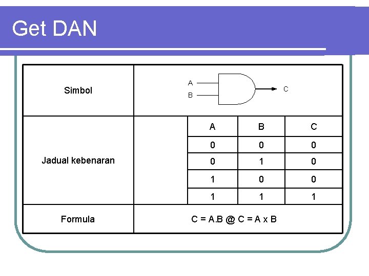 Get DAN Simbol Jadual kebenaran Formula A C B A B C 0 0