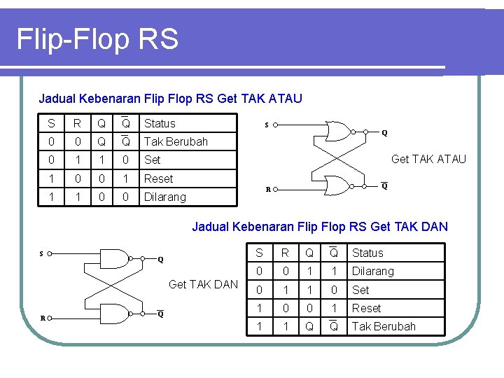 Flip-Flop RS Jadual Kebenaran Flip Flop RS Get TAK ATAU S R Q Q