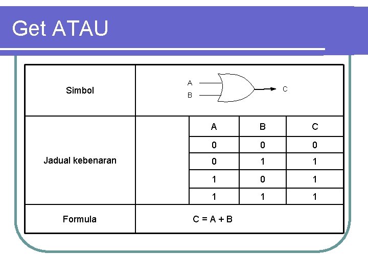 Get ATAU Simbol Jadual kebenaran Formula A C B A B C 0 0