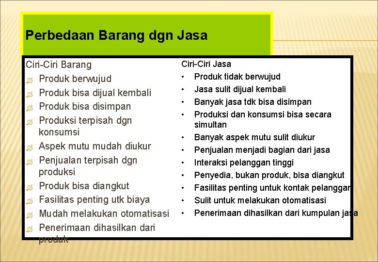 Perbedaan Barang dgn Jasa Ciri-Ciri Barang Produk berwujud Produk bisa dijual kembali Produk bisa