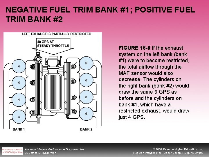NEGATIVE FUEL TRIM BANK #1; POSITIVE FUEL TRIM BANK #2 FIGURE 16 -6 If