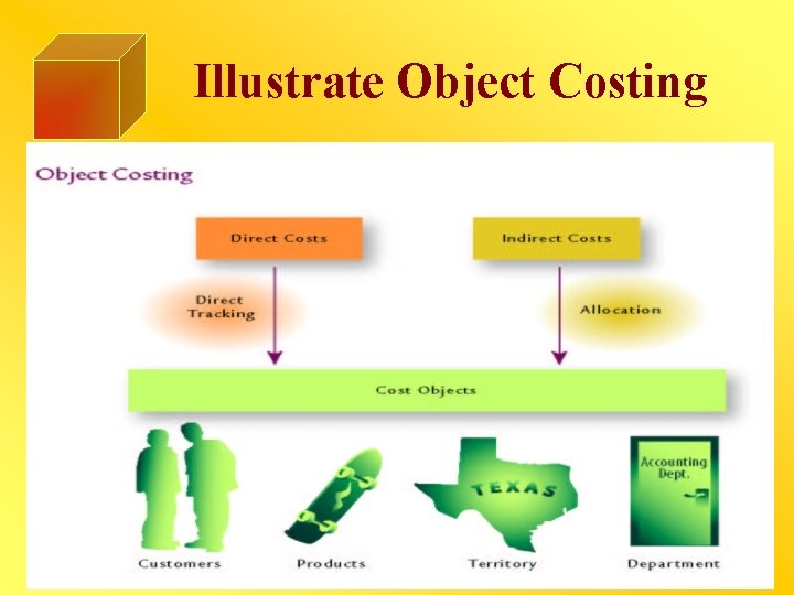 Illustrate Object Costing 