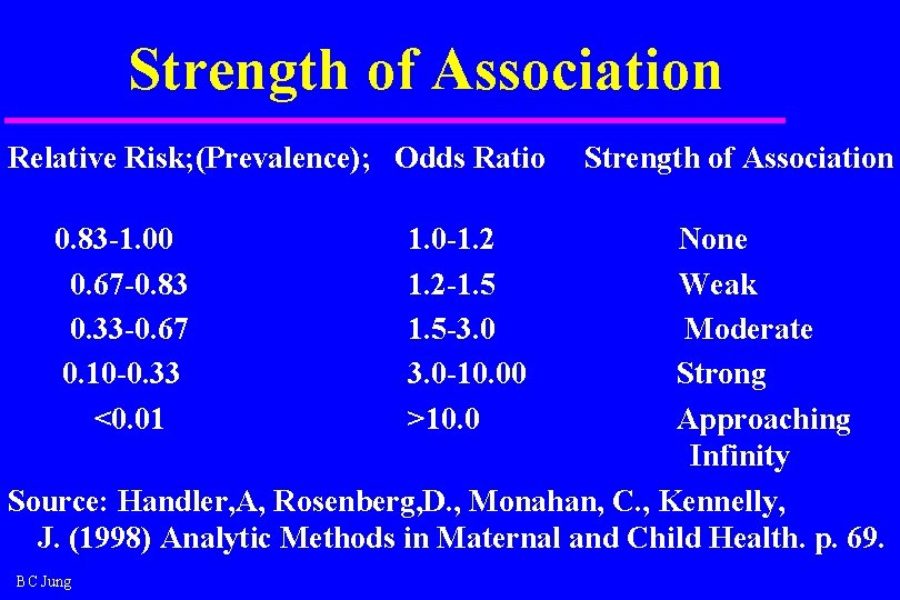 Strength of Association Relative Risk; (Prevalence); Odds Ratio 0. 83 -1. 00 0. 67 Strength of Association Relative Risk; (Prevalence); Odds Ratio 0. 83 -1. 00 0. 67