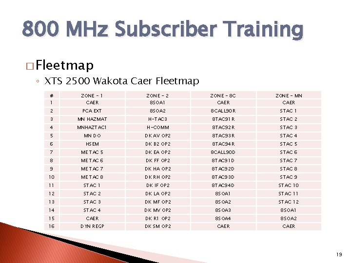 800 MHz Subscriber Training � Fleetmap ◦ XTS 2500 Wakota Caer Fleetmap # 1