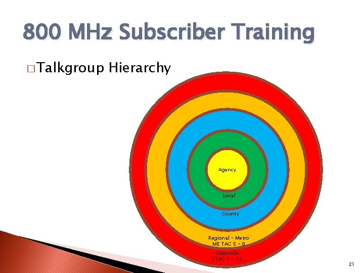 800 MHz Subscriber Training � Talkgroup Hierarchy Agency Local County Regional – Metro ME