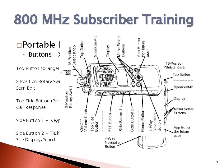 800 MHz Subscriber Training � Portable Radio Operation ◦ Buttons – XTS 2500 Top