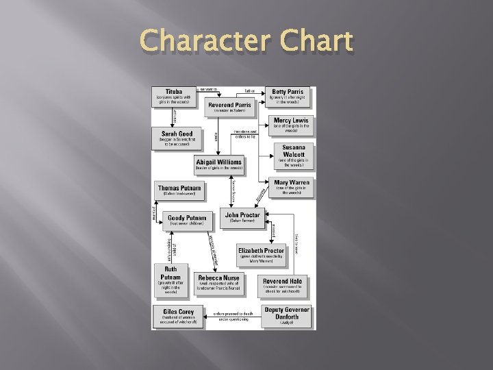 Character Chart 
