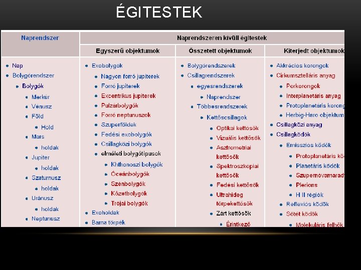 ÉGITESTEK 