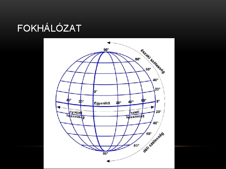 FOKHÁLÓZAT 