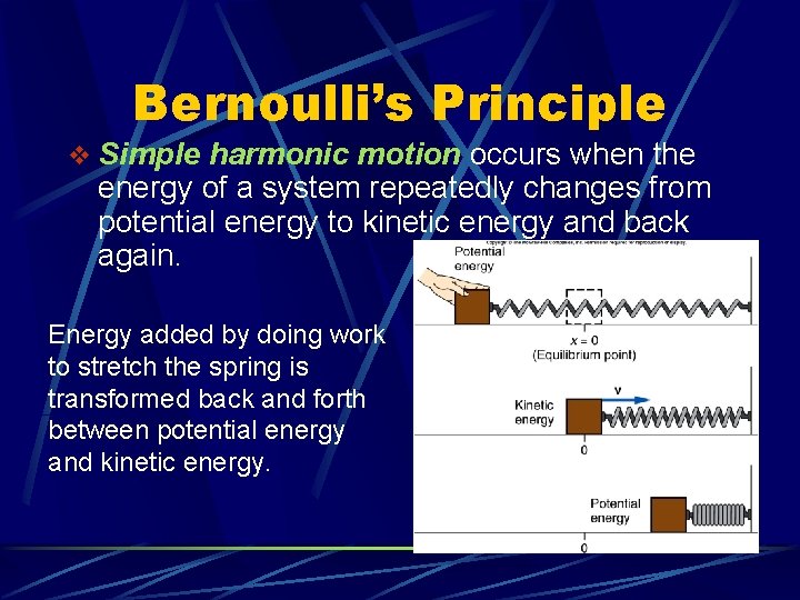 Bernoulli’s Principle v Simple harmonic motion occurs when the energy of a system repeatedly
