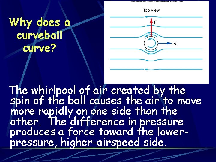Why does a curveball curve? The whirlpool of air created by the spin of