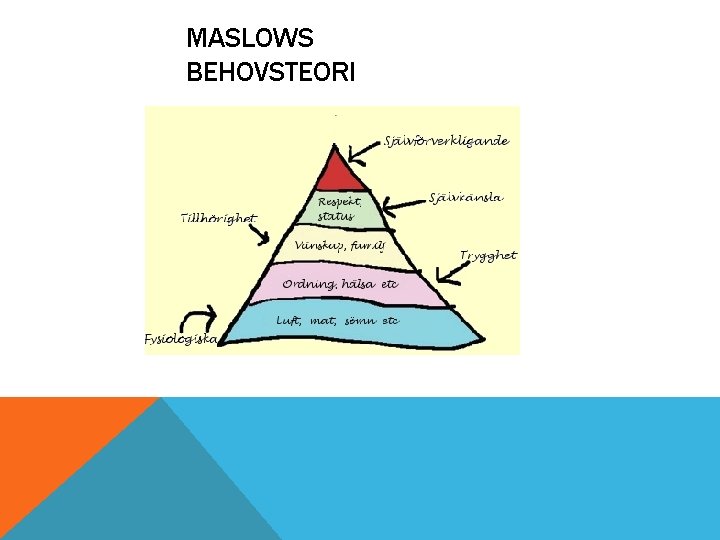 MASLOWS BEHOVSTEORI 