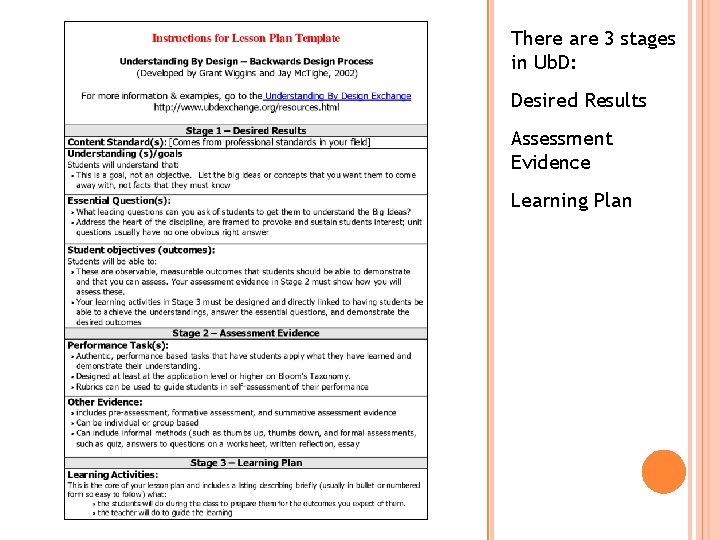 There are 3 stages in Ub. D: Desired Results Assessment Evidence Learning Plan 