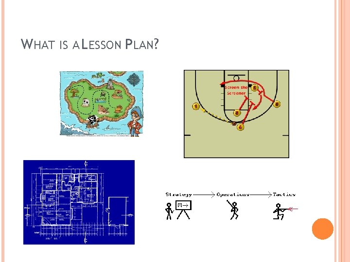 WHAT IS A LESSON PLAN? 