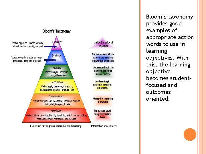 Bloom’s taxonomy provides good examples of appropriate action words to use in learning objectives.